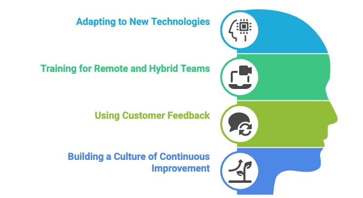 Keeping Training Relevant in a Changing World.png